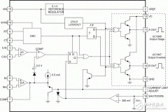 何时在正确的时候使用PWM控制器？