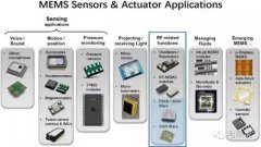 <b>扒一扒SAW、BAW、FBAR滤波器原理</b>
