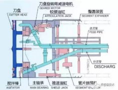 位移传感器在工业生产中的典型应用