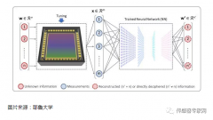 耶鲁大学：开发几何光学深度传感概念 以用于自