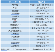 多维度看新能源电动汽车带来的汽车电子市场潜