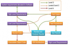 保护物联网中嵌入式系统的步骤分享
