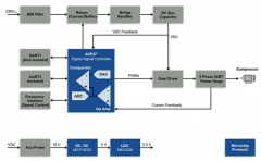 冰箱压缩机设计使用数字信号控制器实现高能效