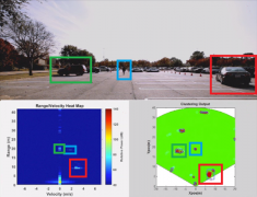 毫米波传感器将全新智能化引入工业应用