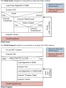 Keil MDK工具下i.MXRT的串行NOR Flash下载算法设计