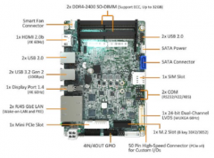 当今的交互式自助服务终端通过自动化交付货物