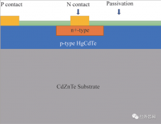 中波红外碲镉汞室温探测器激光辐照饱和特性的