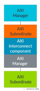 AXI如何用于连接互连组件呢？