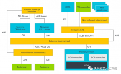 什么是AMBA，我们为什么需要它？