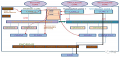 什么是多核SoC？基于ARM的多核SoC的启动方法介绍
