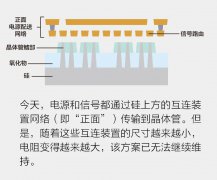 埋入式互连装置将帮助拯救摩尔定律