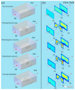 集成光纤传感器的微流控芯片用于同步监测葡萄