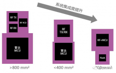 分享四种4D毫米波雷达解决方案