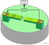 压电式尖端耦合双悬臂梁微系统直接测量液体粘
