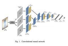 如何使用卷积神经网络去检测翻拍图片？