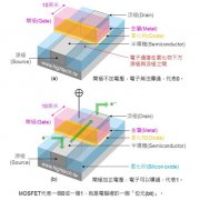 为什么说AI芯片是FPGA的附庸？