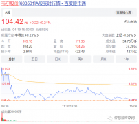 传感器巨头韦尔股份利润惨跌98% 但仍被看好未来