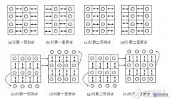 简谈基于fpga设计9/7小波变换原理