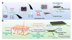 快讯：Luminar新建中国工厂  敏之捷获数千万天使