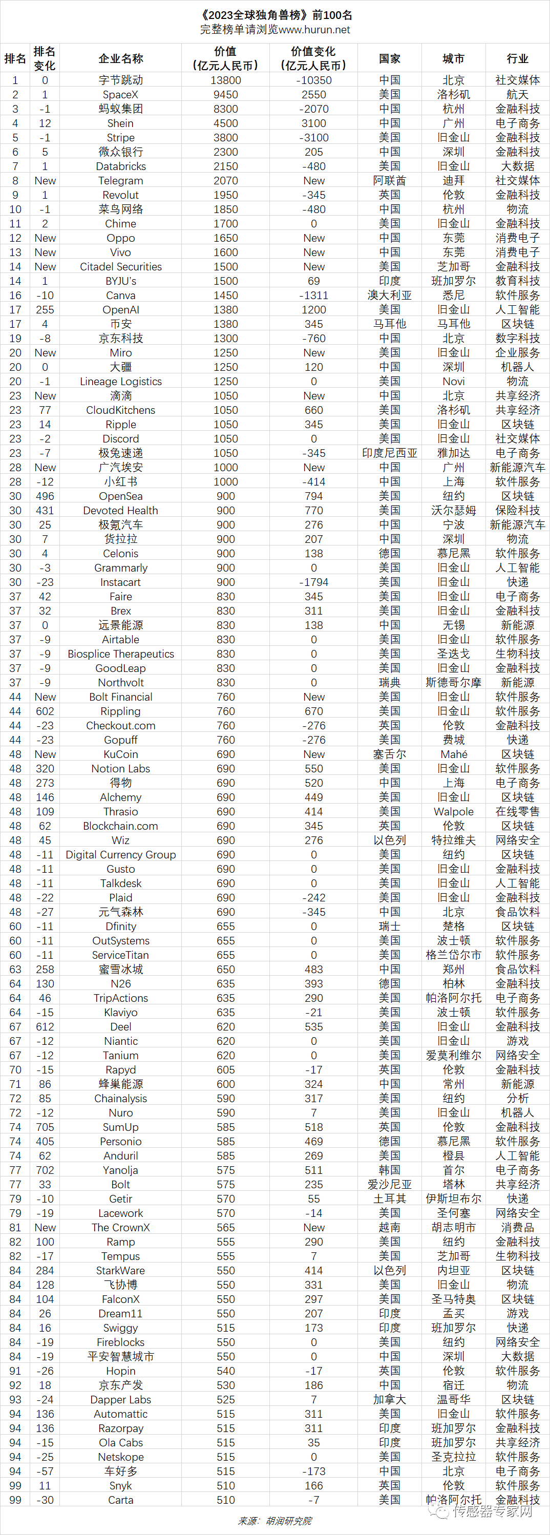 c64c44a6-dee3-11ed-a826-dac502259ad0.png