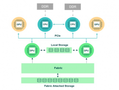 DPU处理器在数据中心的作用是什么