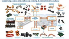 新能源车趋势与传感器技术：同步增长