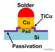 什么是Hybrid Bonding？Hybrid Bonding是铜铜键合吗？