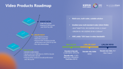 “玲珑”编解码融合架构助力视频多元化需求