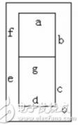 FPGA学习系列：18. 数码管的设计