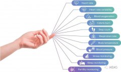 Senbiosys研发超薄智能戒指准确监测多项生命体征