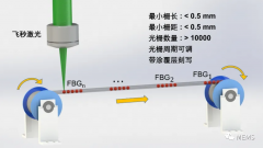 深圳大学解决分布式光纤传感领域“卡脖子”问