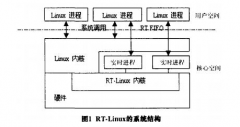 基于Linux和RT—Linux实现实时机器人控制系统的设