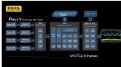 “芯随Ultravision动” RIGOL UltraVision II平台面面观