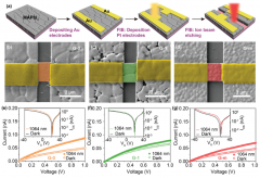 天津大学构建新型红外-太赫兹宽谱探测器