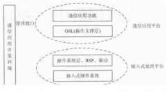 基于Windows嵌入式操作系统实现电力通信设备基础