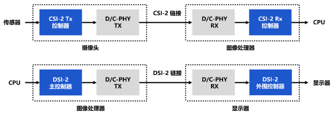 2adeee40-dcab-11ed-bfe3-dac502259ad0.png
