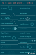未来3年：传感器的20个趋势 全球传感器变革关键