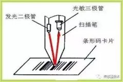 一文深度了解光电传感器的应用场景
