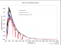 一文详解激光雷达原理之光学原理