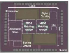 MIT开发太赫兹波唤醒接收器支持物联网设备安全