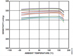 赛车直播中的实时数据哪里来