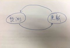 基础卡尔曼滤波