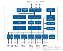 赛普拉斯简化USB-C扩展坞设计 推USB PD协议的七端