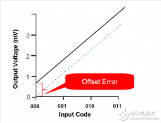 关于DAC的静态规范与动态规范