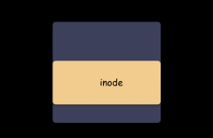 深度剖析Linux socket