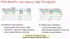 FPGA在自动驾驶车内部发挥的重要作用详细资料概