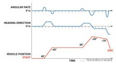 如何解决角度误差过大而无法精确定位