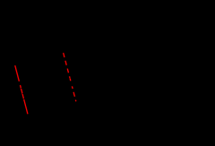 结构光发展简史