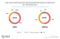 超大规模数据中心要回到ASIC岁月么？