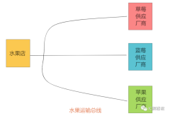 聊聊AMBA总线-APB